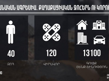 Жертвы среди мирного населения и потери армян...