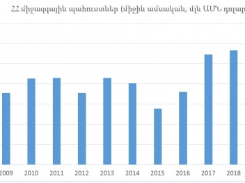 ՀՀ միջազգային պահուստների մակարդակն իսկապես աննախադեպ է. ԿԲ