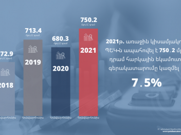 КГД в первом полугодии обеспечил 750.2 млрд драмов налоговых доходов