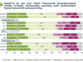 Լրատվադաշտ է նետվում իրականության հետ կապ չու...