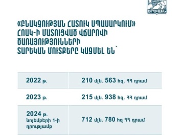 «Բնակչության հատուկ սպասարկում» ՀՈԱԿ-ի եկամու...