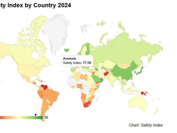 Հայաստանն աշխարհի ամենաանվտանգ երկրների շարքո...