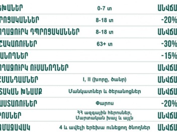 Ներկայացվել է արտոնությունների փաթեթ ՝ հանրայ...