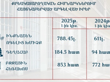 2025-ի առաջին կիսամյակում ՔԿՀ-ներում ավելացել...