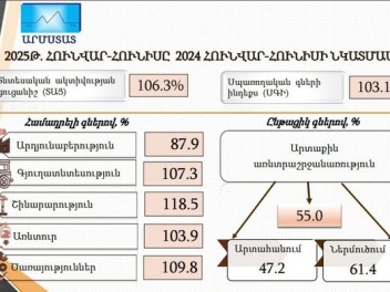 Սրճարանային քարոզ և տնտեսական իրականություն․...