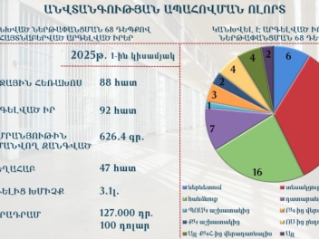 2025 թվականի առաջին կիսամյակում կանխվել է թմրամիջոցների և արգելված իրերի ներթափանցման 68 դեպք