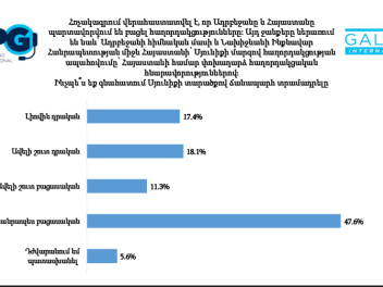 Քաղաքացիների շուրջ 60 տոկոսը դեմ է արտահայտվել Սյունիքից ճանապարհ տալուն