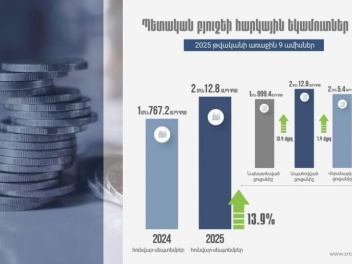 Հունվար-սեպտեմբեր ամիսների ընթացքում ապահովվե...