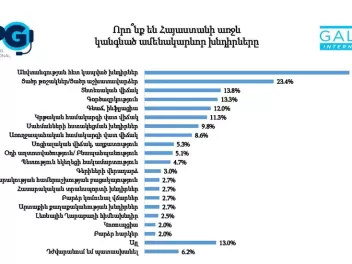 GALLUP հարցում․ ով կարող է միավորել հայ հասար...