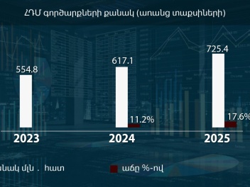 Սիրում ես պետությունդ՝ պահանջիր ՀԴՄ կտրոն․ ՀՀ...