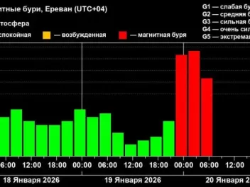 Երկրի վրա ուժգին մագնիսական փոթորիկ է գրանցվե...