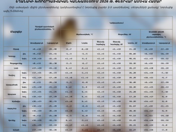 Փետրվարին օդի ամսական միջին ջերմաստիճանը կանխ...