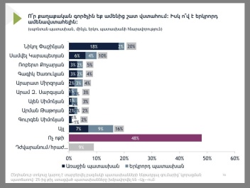 Սիմոնյան․ «Հիմա թող ասեն, թե ռեժիմը խուճապի մ...