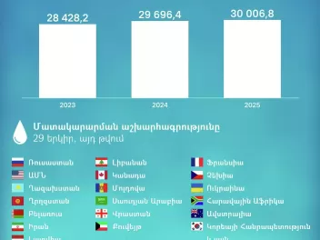Հայաստանը վերջին երեք տարում արտահանել է մոտ...