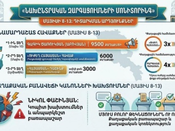 Ո՞ր ուժերն են առաջատար մարդաշատությամբ. մոնիտ...