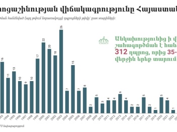 Ամենից շատ դպրոցներ կառուցվել են Ռոբերտ Քոչարյանի նախագահության տարիներին. Լիլիթ Գալստյան