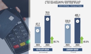 2024 թվականին 86.7%-ով ավելացել է անկանխիկ գործարքների քանակը