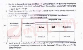 6 օր ունեին, բայց ոչ մրցակցային ու գերթանկարժ...