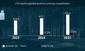 Սիրում ես պետությունդ՝ պահանջիր ՀԴՄ կտրոն․ ՀՀ կառավարություն