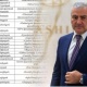 Կարապետյանները մերժեցին կապը Սերժ Սարգսյանի թիմի հետ