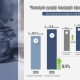 Հունվար-սեպտեմբեր ամիսների ընթացքում ապահովվել են 2 տրլն 12.8 մլրդ դրամ հարկային եկամուտներ և պետական տուրքեր