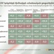 Ինչպես է աճել ԵԱՏՄ-ի, այդ թվում՝ Հայաստանի տնտեսությունը առաջին կիսամյակում